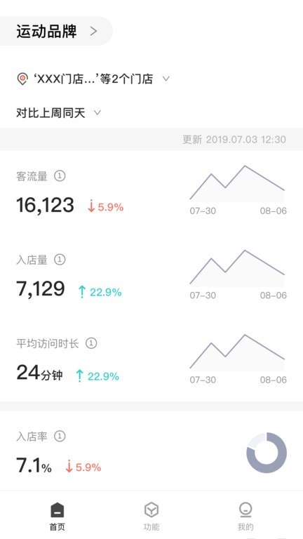 下载最新版cue新零售