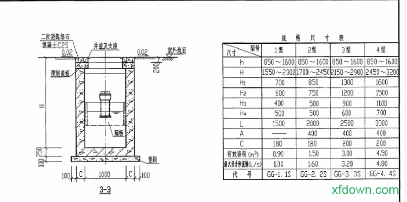最新的04s519隔油池系列免费下载